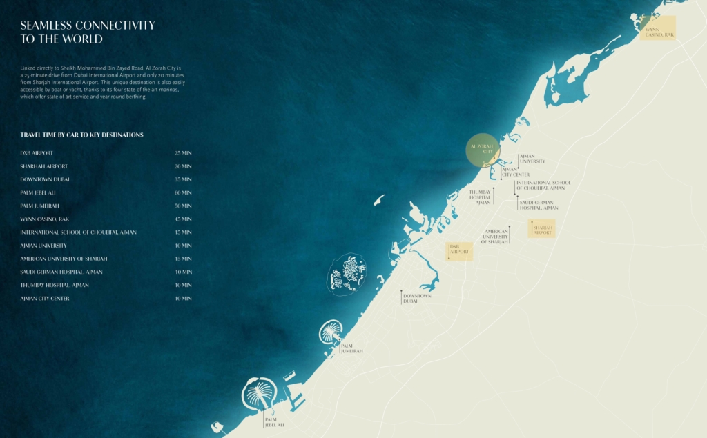 master planned community